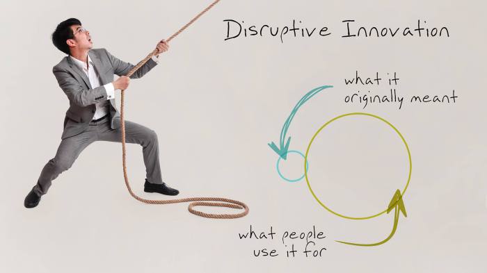 Disruptive Innovation Guide Disruptive Innovation Guide