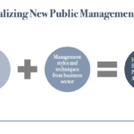 Old Public Administration, New Public Management and Public Governance ...