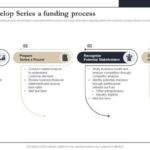 Series A Funding Strategy and Considerations | Embroker