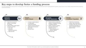 Series A Funding Strategy and Considerations | Embroker