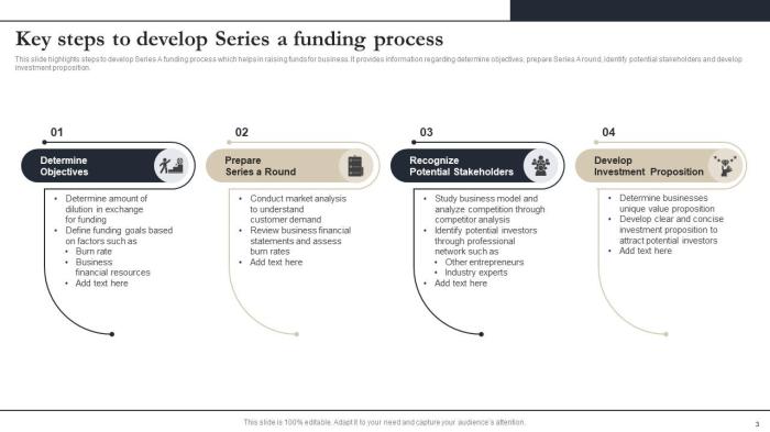 Series A Funding Strategy and Considerations | Embroker
